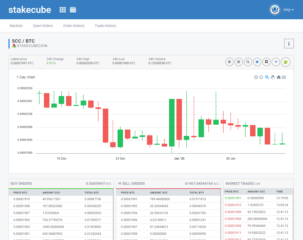 Crypto / Cryptocurrency Exchange Platform Screenshot